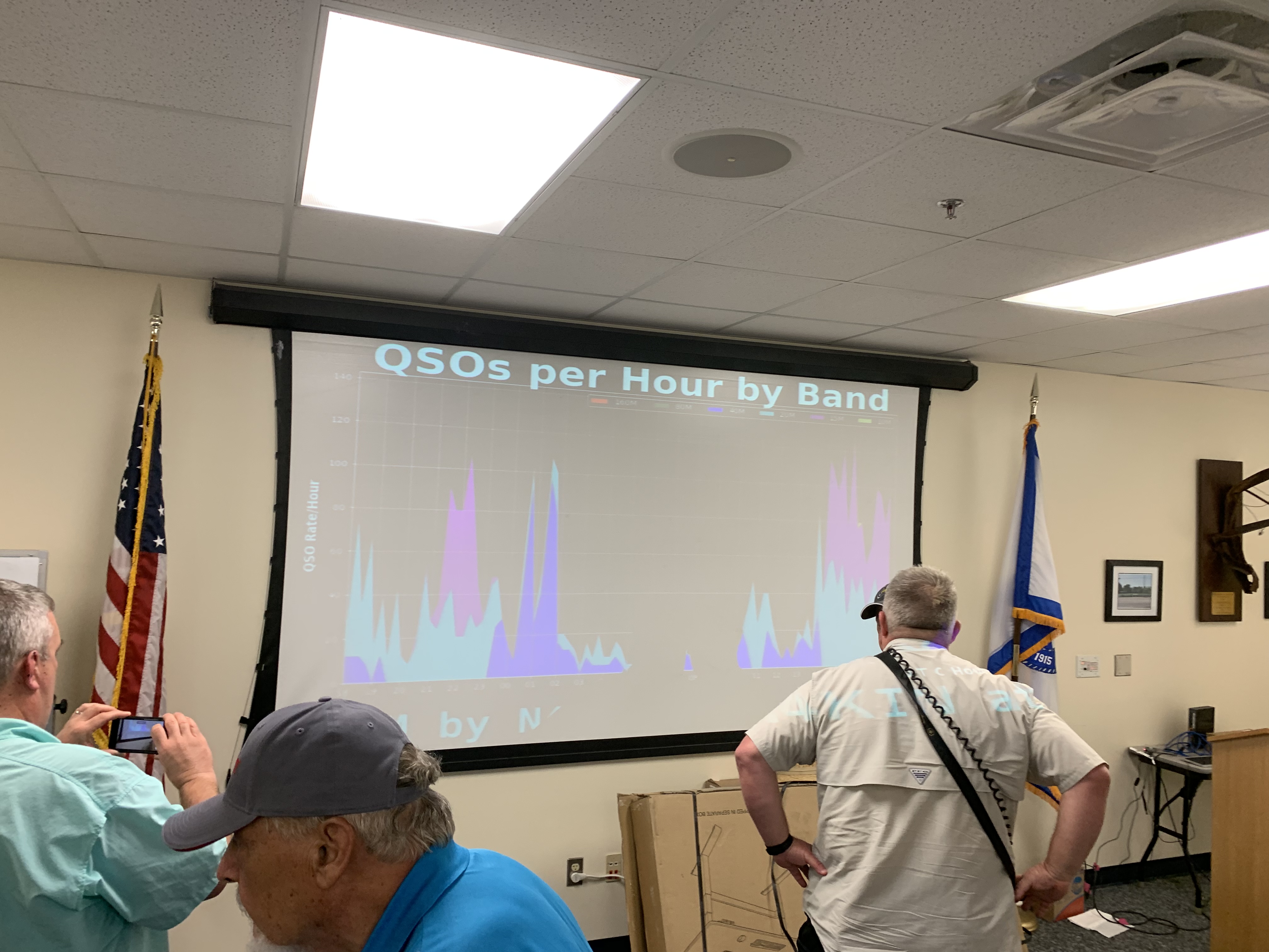 2019 ARRL Field Day and my 100th blog post