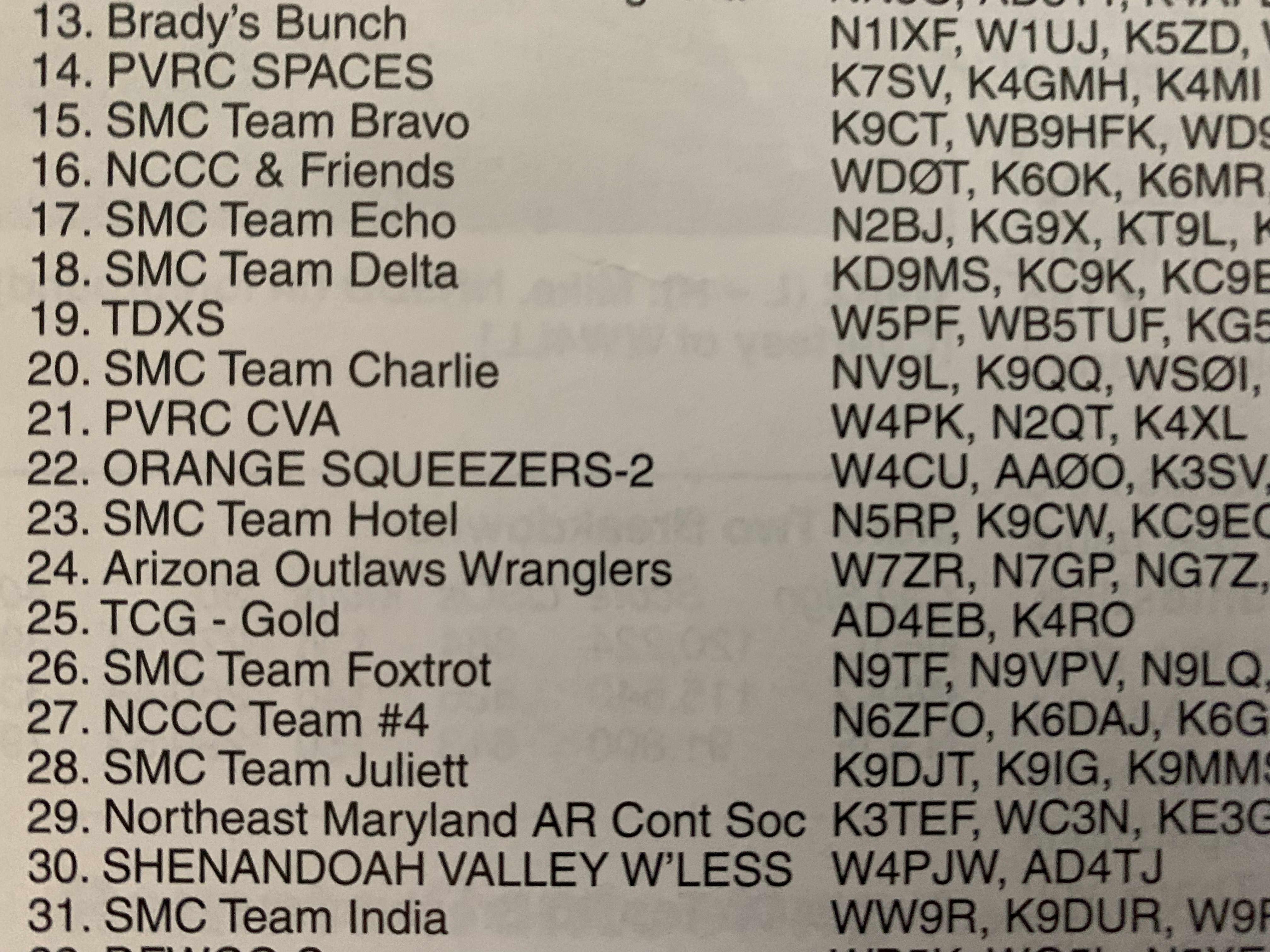 Team ORANGE SQUEEZERS-2 comes in 22nd in the NAQP RTTY February 2019 contest